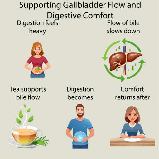 Gallbladder Wellness Tea - Image 3
