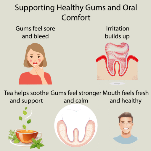 Gum and Mouth Wellness Tea - Image 3