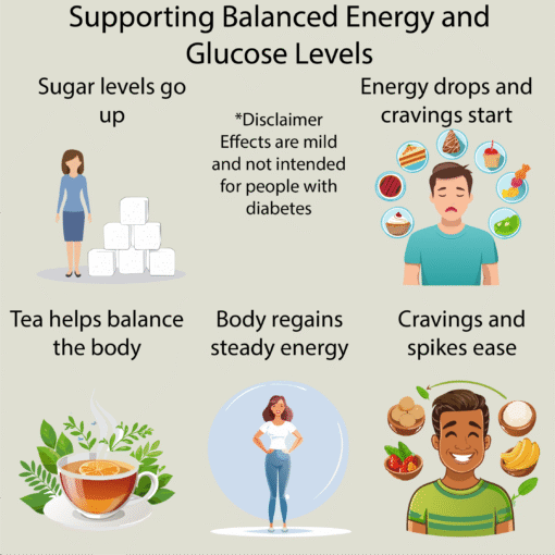 Sugar Balance Tea - Image 4