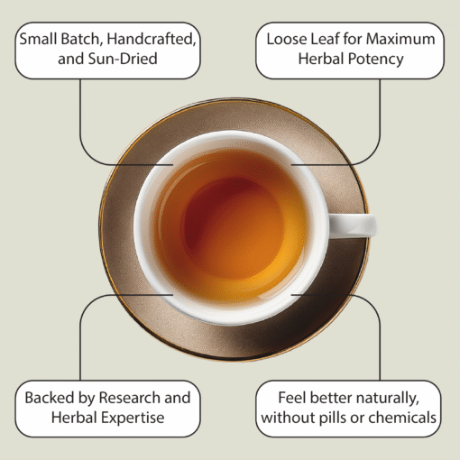 Allergy Support Tea - Image 2